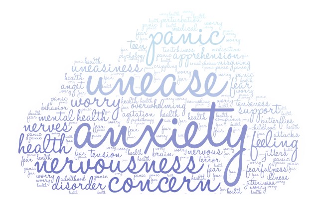 Anxiety Word Cloud